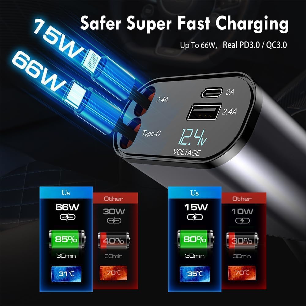 4 I N 1 SUPER FAST CHARGE